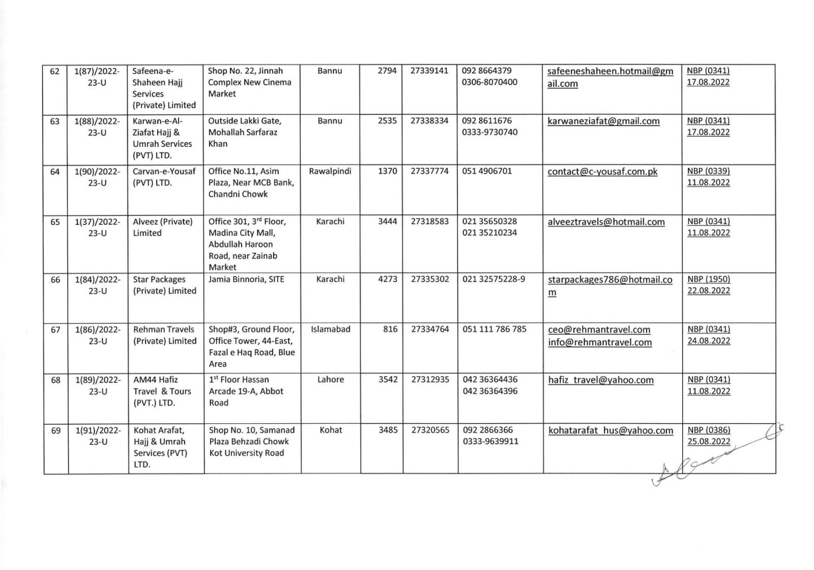 List of Umrah Tour Operators Whose Umrah Agreements Have Been Attested By MoRA & IH as on 31-May-2022 - Page # 9
