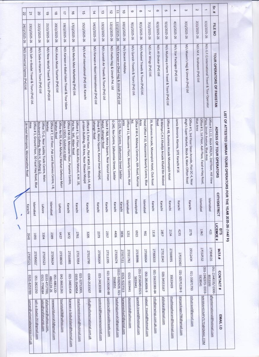 List of Attested Umrah Tours Operators for the Year 2025-26 (1447 AH)